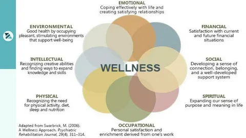 Sustainable Wellness
